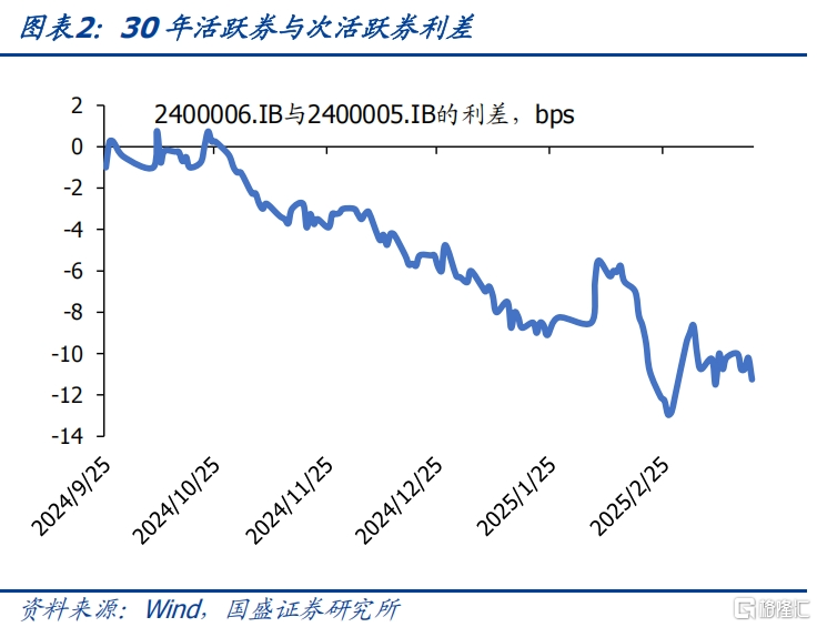 当前债市的支撑与约束