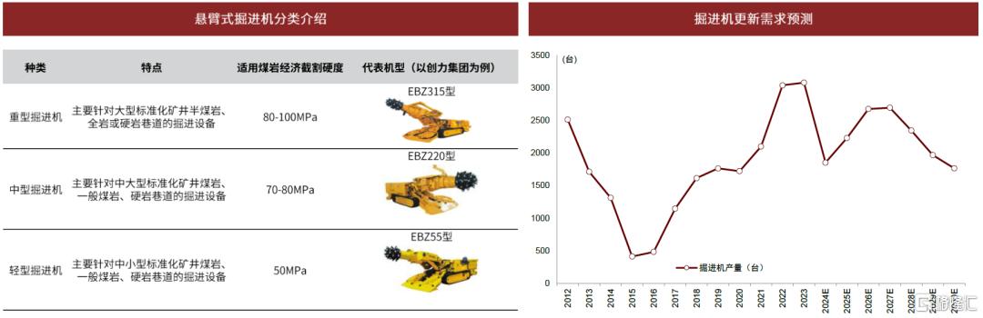 中金：本轮煤机周期有何不同？
