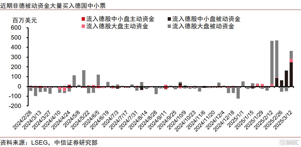 欧股上涨能否持续？如何交易？