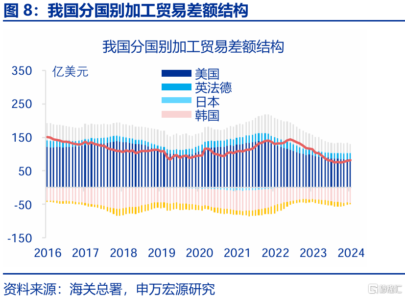 2025年，高贸易顺差能否延续？