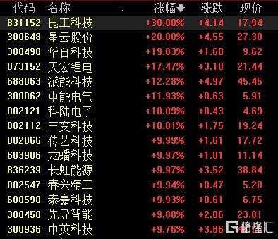 国家级行动方案“加持”，新型储能又有新“风口”，概念股表现活跃