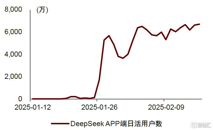 AI进化论：中台智能化，赋能新引擎