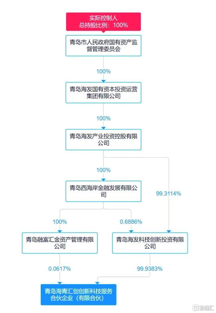 超达装备复牌暴跌，艰难上市满3年，解禁两月实控人火速卖壳