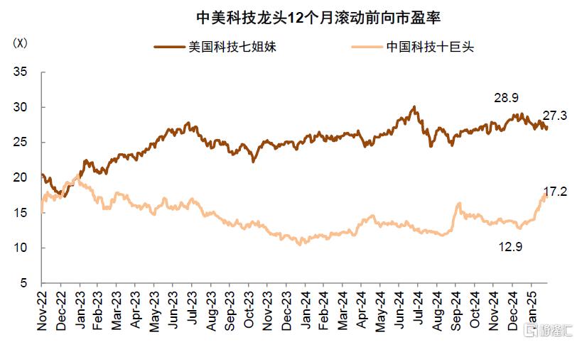 中金：A股港股比较新范式
