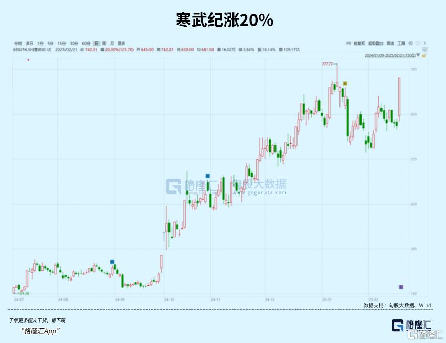 继续飙涨！还在疯狂迭代