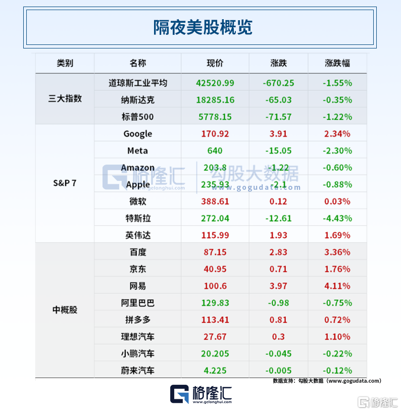 早报 (03.05）| 美加关税战开打！加拿大迅速还击；美股重挫，道指两日跌超1300点；国新办将举行吹风会解读《政府工作报告》