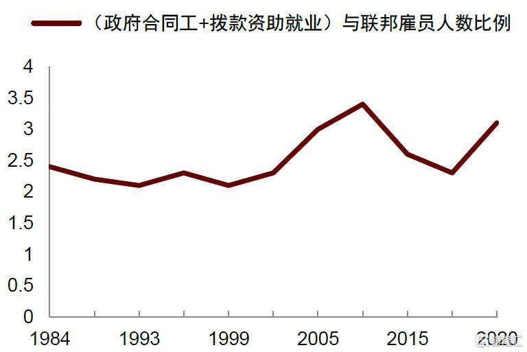 非农降温：美国政府裁员影响初现