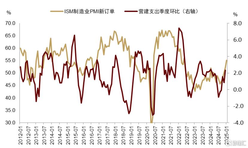 中金：小企业拉动美国名义周期重启