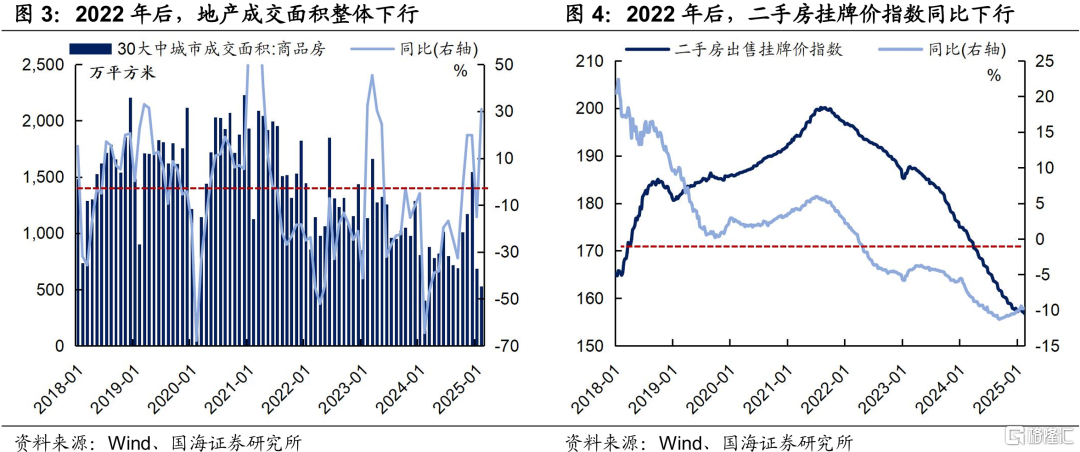 利率还能上探吗？