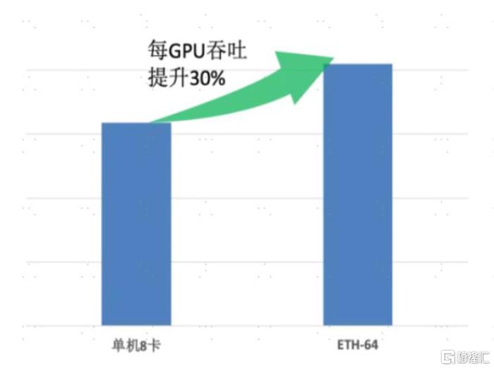 模型+工程创新，DS给硬件市场带来哪些变化？