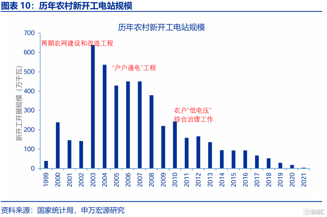 促消费政策还有哪些期待？