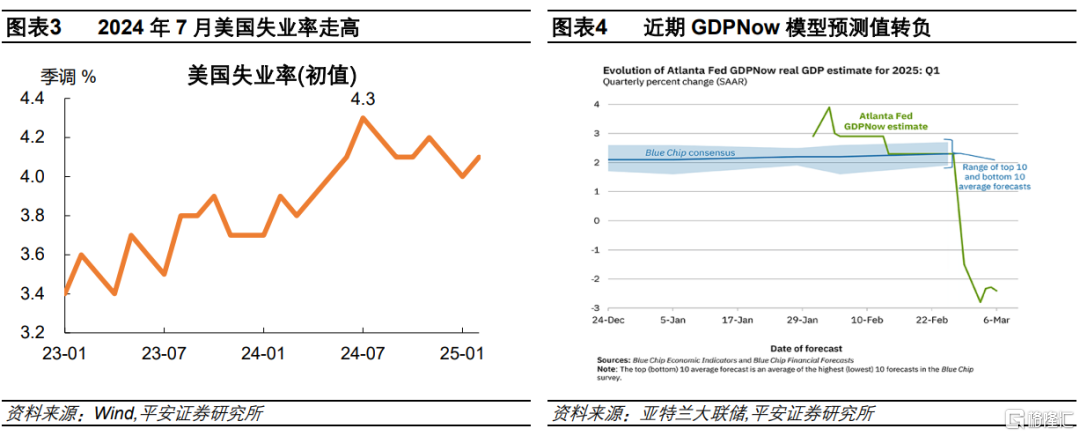 美股调整之鉴：当下与2024年有何异同？