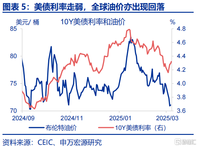美国经济：滞胀还是衰退？