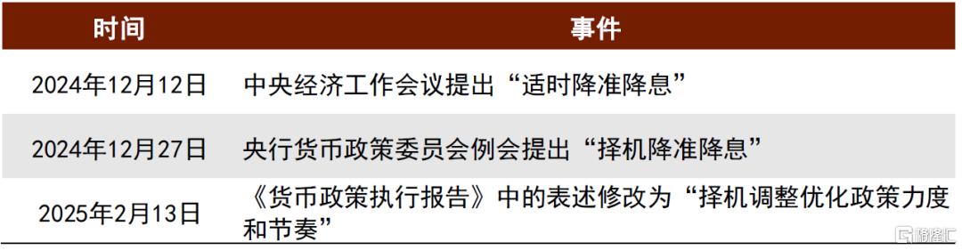 两会的政策线索 | 2025年两会前瞻