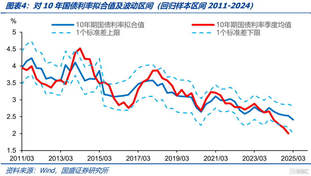 重新寻找利率定价锚