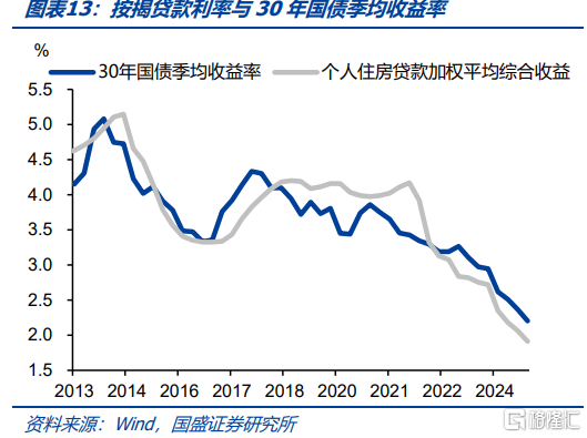 重新寻找利率定价锚