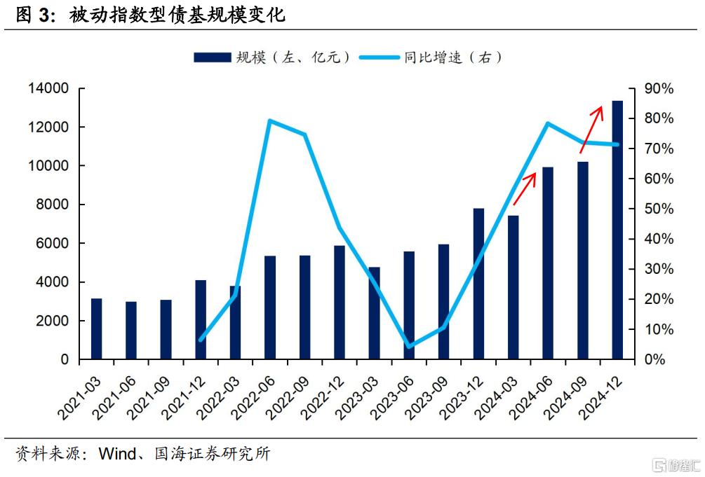 2024年，纯债基金有哪些变化?