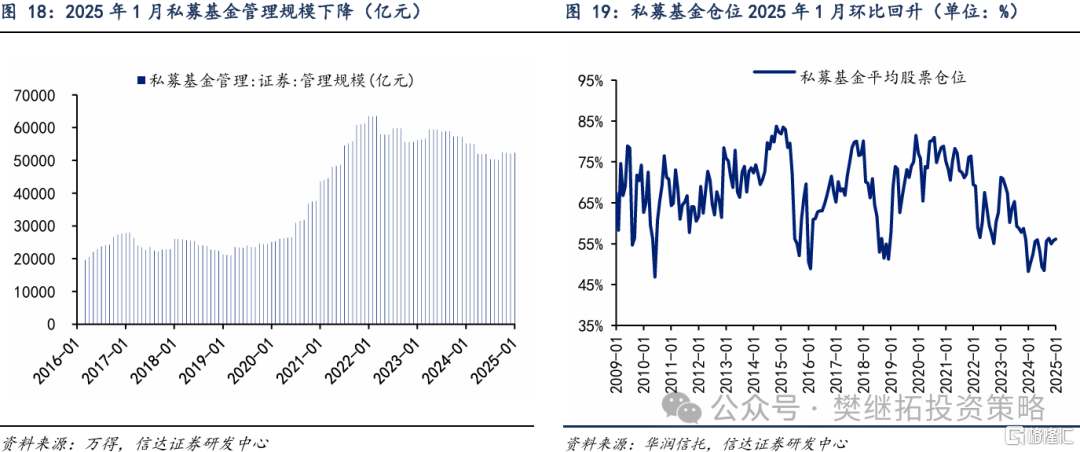 信达策略：资金短期平衡，静待增量资金