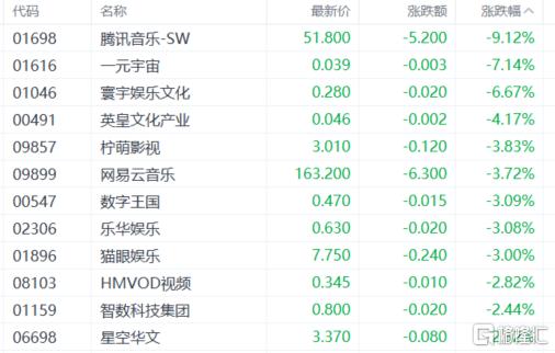 港股收评：恒指下挫1.32%，权重科技股普跌，汽车股逆势上扬