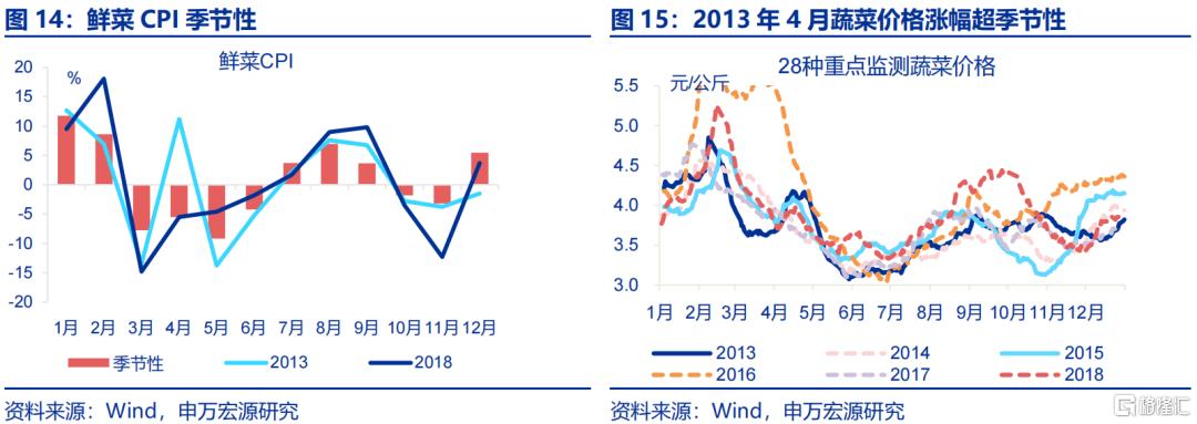 “倒春寒”如何扰动经济？