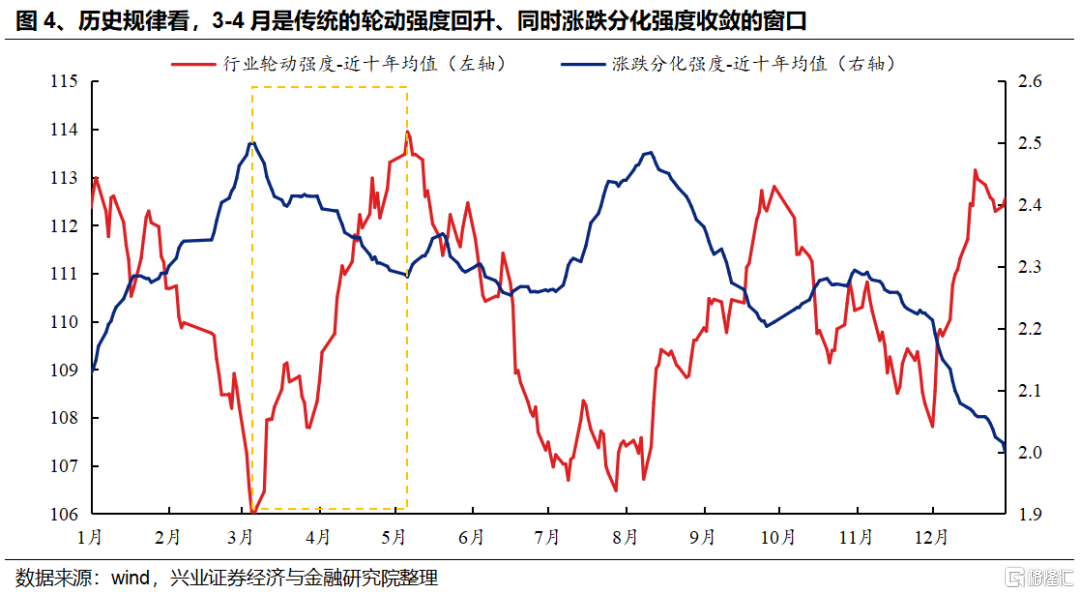近期快速轮动背后隐藏的“暗线”