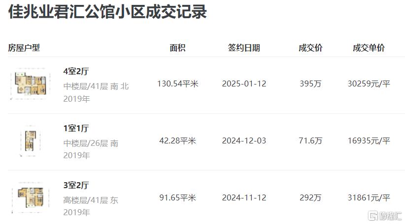“以旧换新”都卖不掉的新房