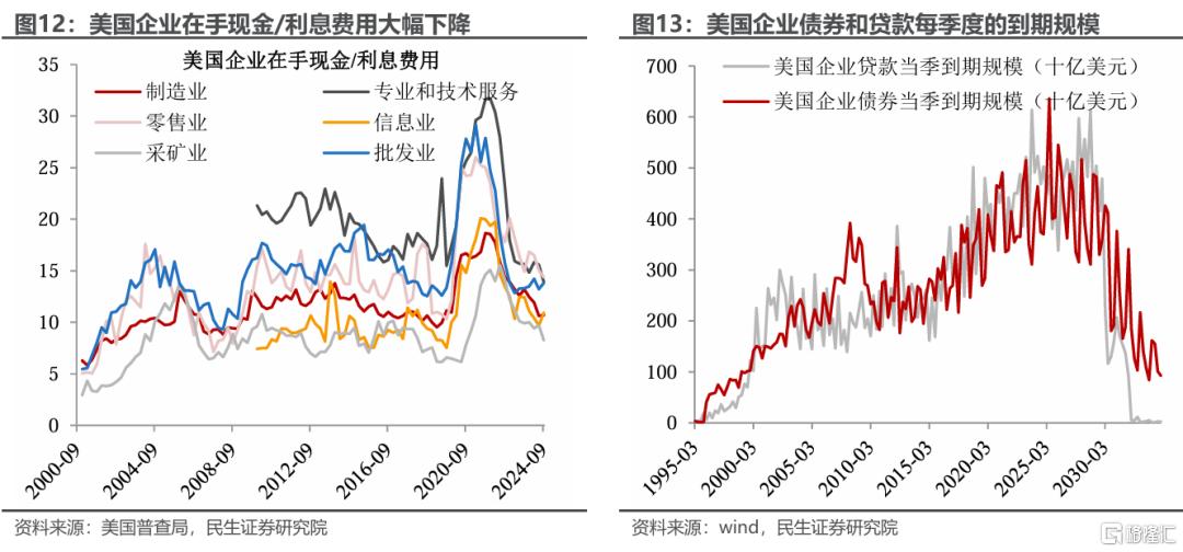 3月美联储：犹豫的代价？