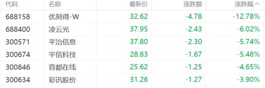A股收评：沪指跌0.18%，农业股逆势大涨，医药股遭重挫！