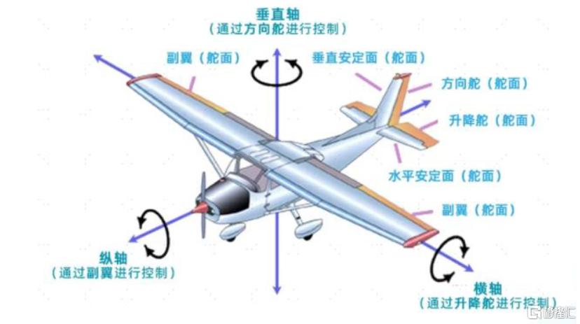 本轮低空经济发展和此前相比有哪些区别？
