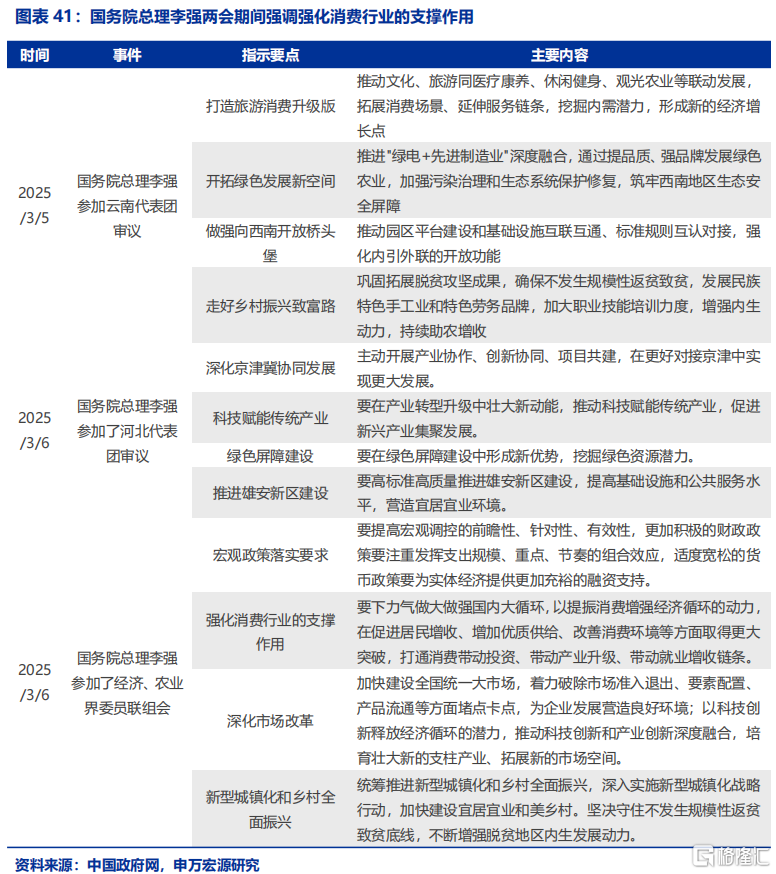 申万宏源宏观：中央财政预留充足空间