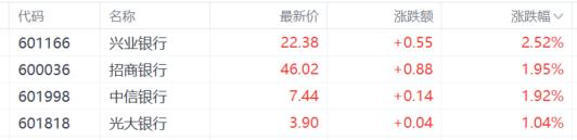 A股收评：沪指跌0.1%，半导体、英伟达概念低迷，贵金属火热！