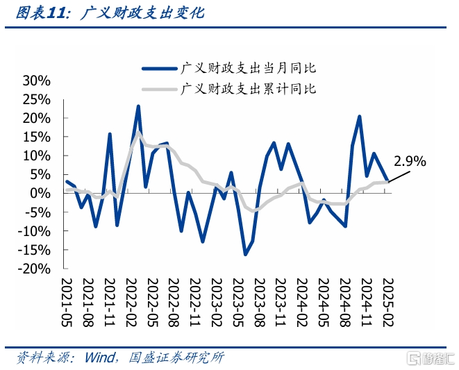 收入依然承压——2月财政数据点评