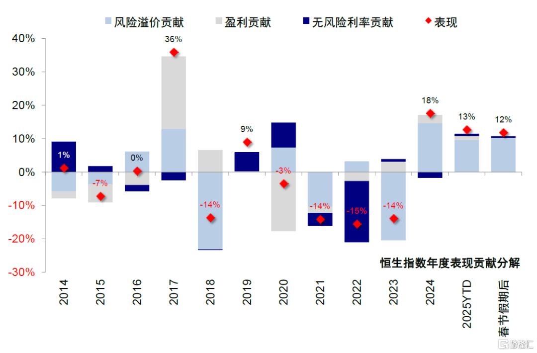 中金：本轮反弹仍是一个典型的结构市，等待后续催化剂
