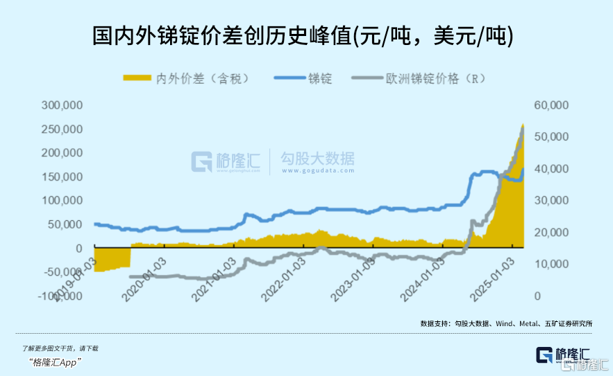 疯涨了，小金属开启暴走模式！