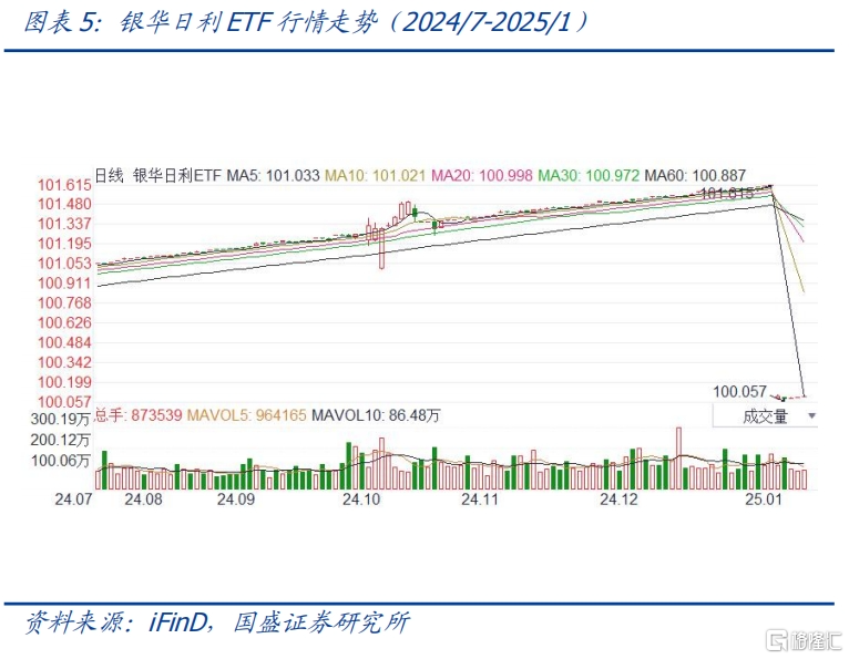 一文了解货币ETF