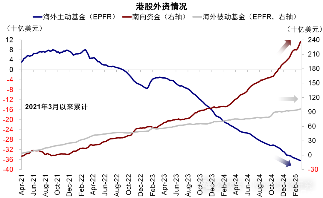 外资如何看待本轮反弹？