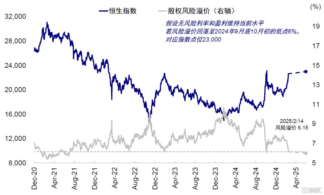中金：本轮反弹仍是一个典型的结构市，等待后续催化剂