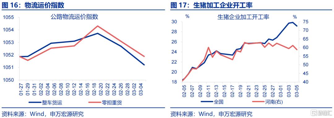 “倒春寒”如何扰动经济？