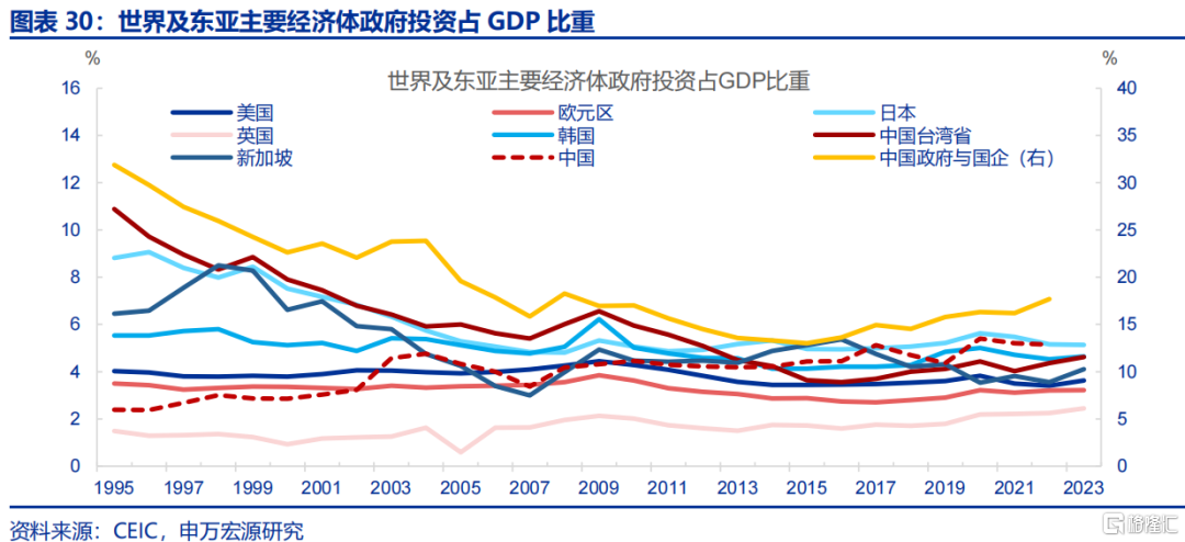 财政新预算如何破解经济循环“堵点”？