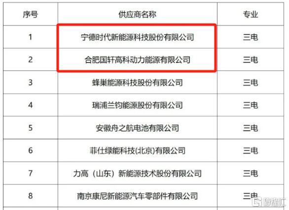 早报 (03.26）| 刚刚！多家公司又被美国列入“实体清单”；美俄乌三方谈成了！确保黑海航行安全；大摩再次上调中国股票目标
