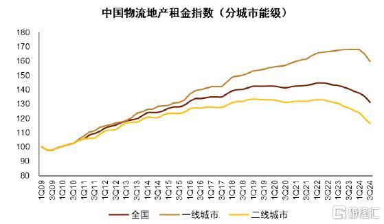 四季报中的增量信息有哪些？