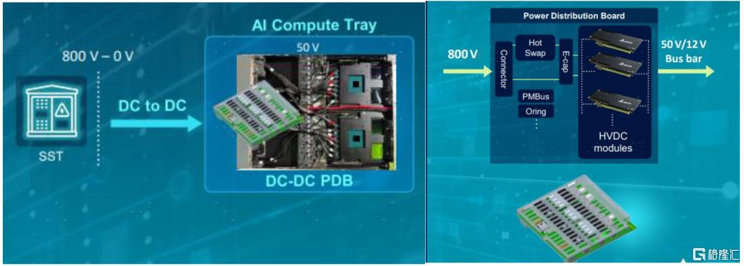 AI“探电”：Power shelf向Power rack升级