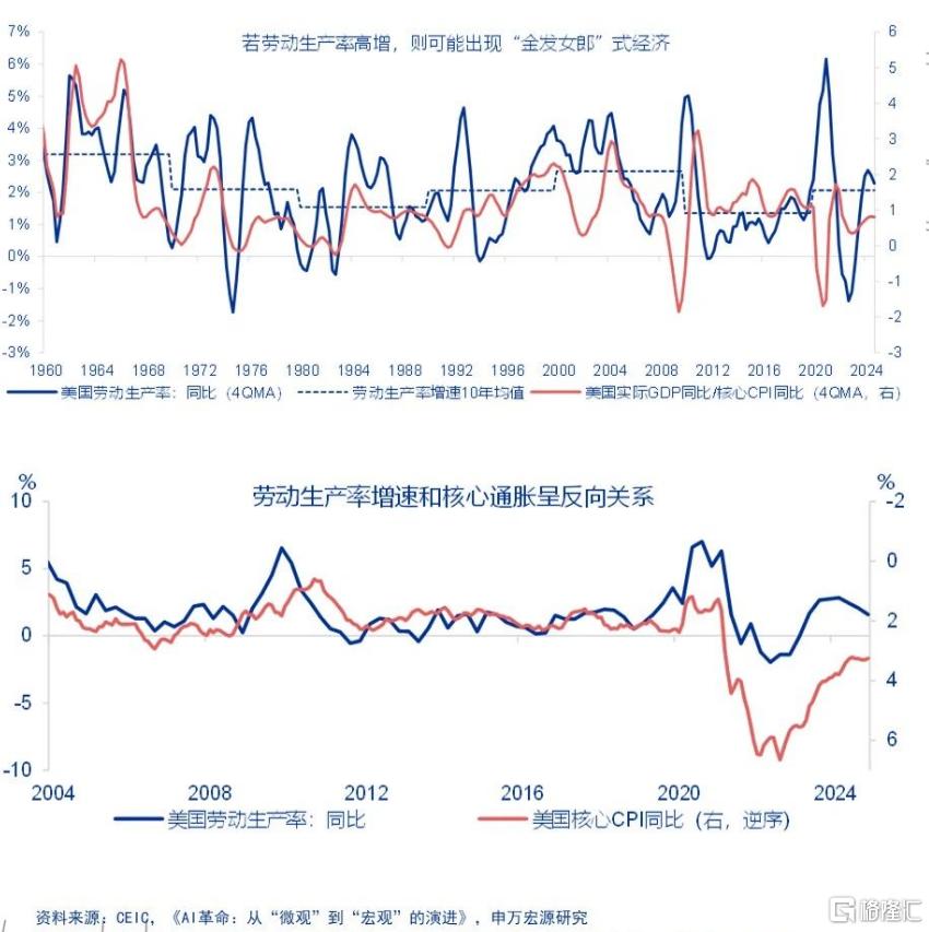 AI革命：从“微观”到“宏观”的演进