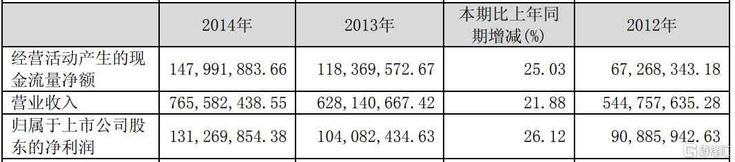 莎普爱思两股东拟减持不超过6%，去年近亿元预亏成“导火索”？