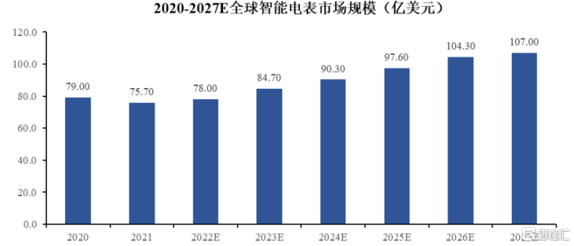 开发科技明日申购！深科技“A拆A”上市，专注做智能电表