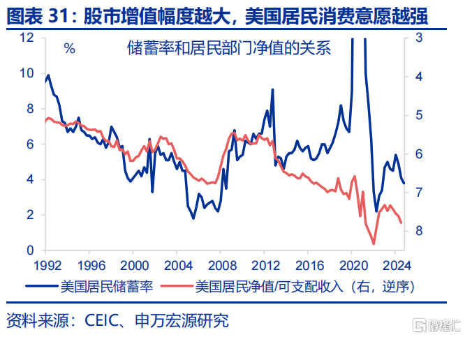 美国经济：滞胀还是衰退？