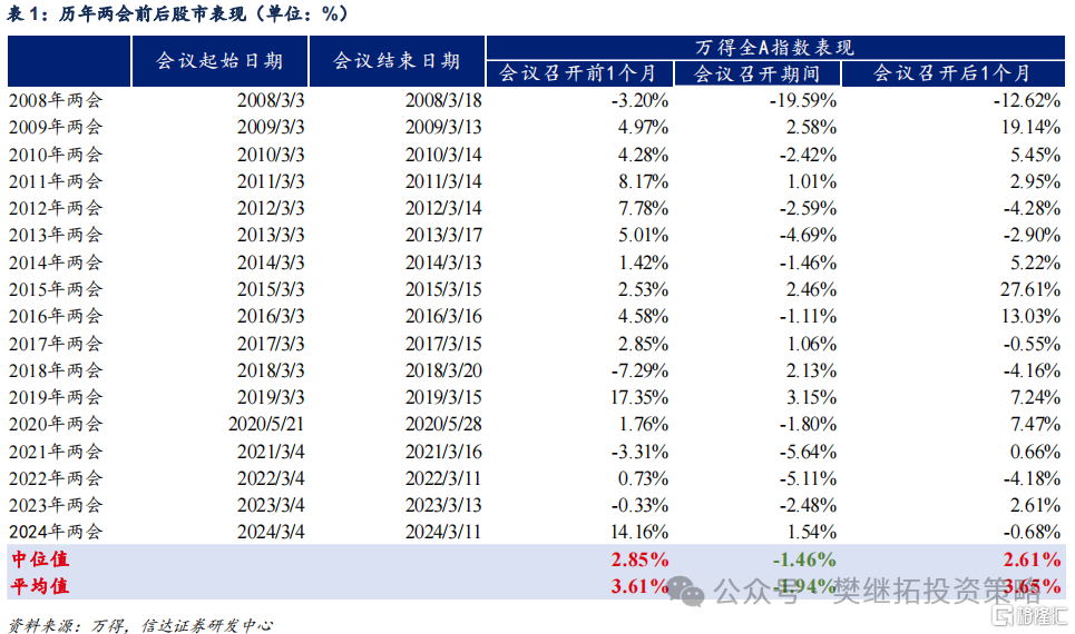信达策略：港股走强代表机构资金活跃，热点可能会扩散