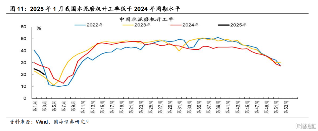 国海策略：特朗普关税靴子落地的背景下，市场有望迎来春季攻势