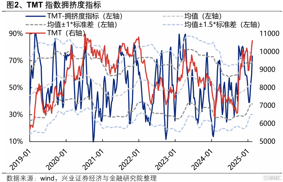 本轮AI行情走到哪了？