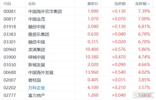港股收评：三大指数下探！医药板块重挫，博彩股、内房股逆势上扬